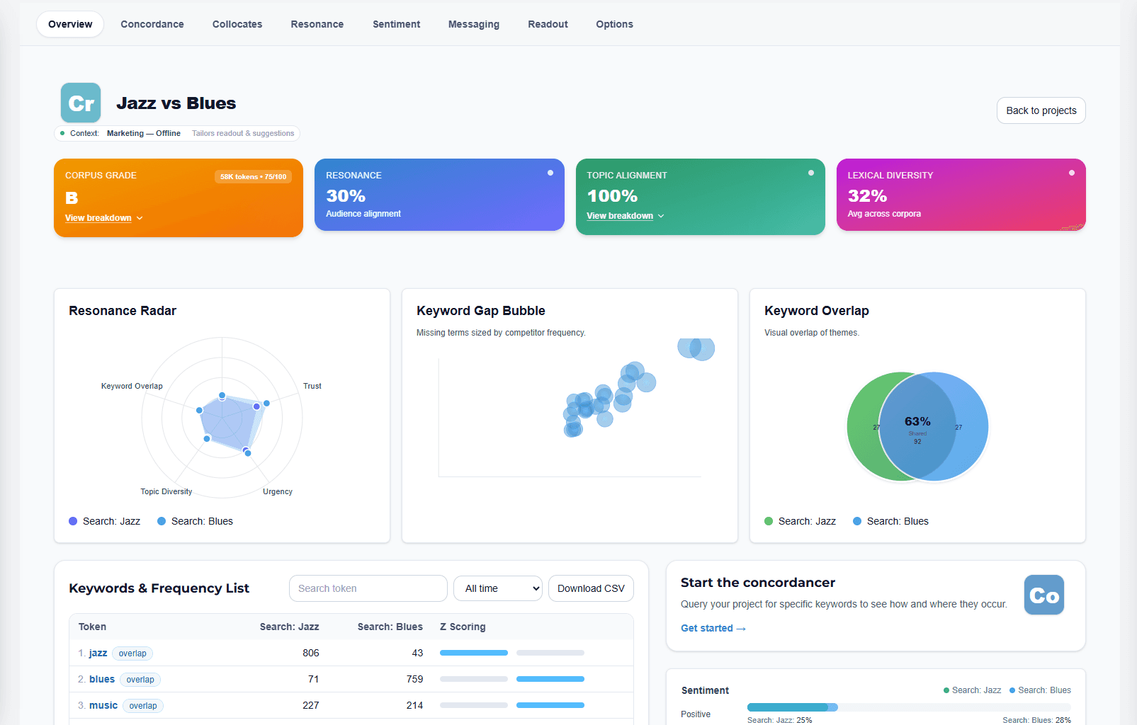 Overview dashboard screenshot